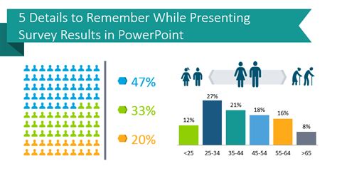 Results, reports and presentations 